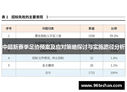 中超新赛季足协预案及应对策略探讨与实施路径分析