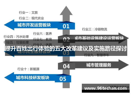 提升百姓出行体验的五大改革建议及实施路径探讨