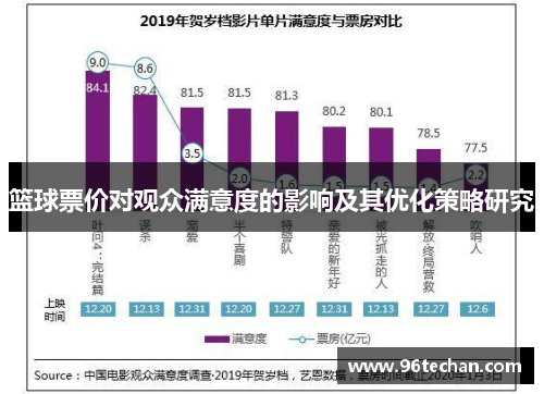 篮球票价对观众满意度的影响及其优化策略研究
