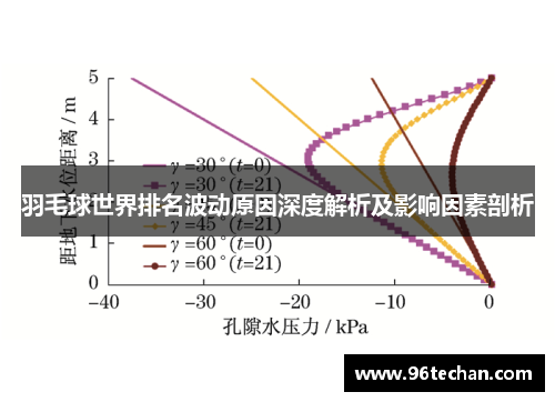 羽毛球世界排名波动原因深度解析及影响因素剖析
