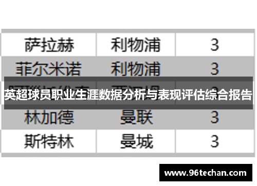 英超球员职业生涯数据分析与表现评估综合报告