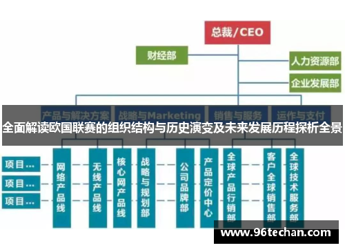 全面解读欧国联赛的组织结构与历史演变及未来发展历程探析全景