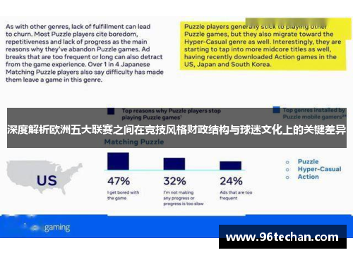 深度解析欧洲五大联赛之间在竞技风格财政结构与球迷文化上的关键差异