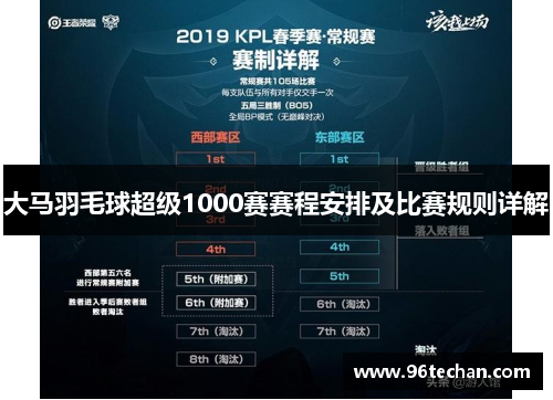 大马羽毛球超级1000赛赛程安排及比赛规则详解