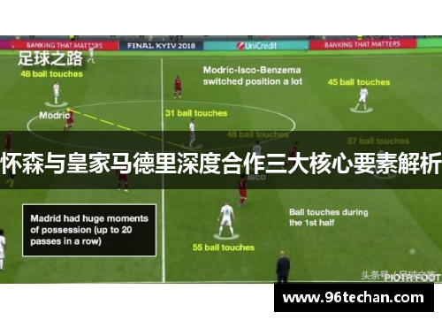 怀森与皇家马德里深度合作三大核心要素解析