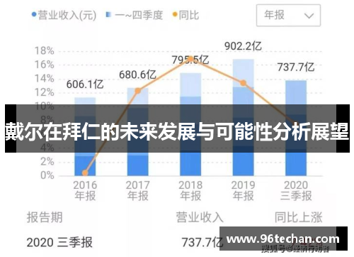 戴尔在拜仁的未来发展与可能性分析展望 戴尔在拜仁的未来发展与可能性分析展望