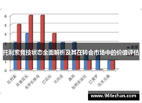 托利索竞技状态全面解析及其在转会市场中的价值评估